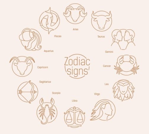 12 Urutan Zodiak Berdasarkan Tanggal dan Bulan lahir Paling Cantik dan Ganteng
